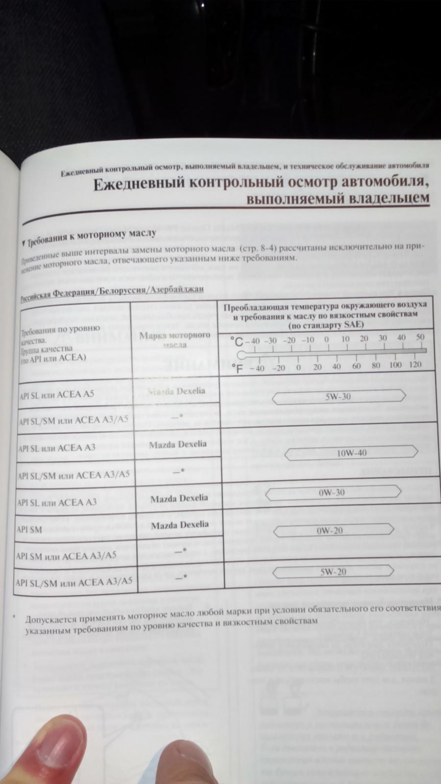 Расход масла мазда 6. Масло в двигатель Мазда 6 GH 1?8.