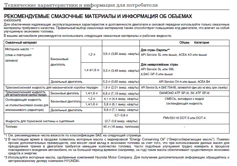 Карта смазочных материалов hyundai
