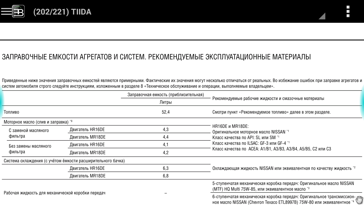 Какое масло ниссан тиида 1.6. Заправочные емкости Ниссан Тиида 1.6. Допуски моторного масла Ниссан Тиида 2008. Заправочные жидкости Ниссан Тиида 1,5. Технические жидкости Ниссан Тиида.