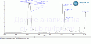 Valvoline-MaxLife-C3-5W-30.gif