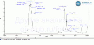 Likoil-Genesis-VN-5W-30-FTIR-.gif