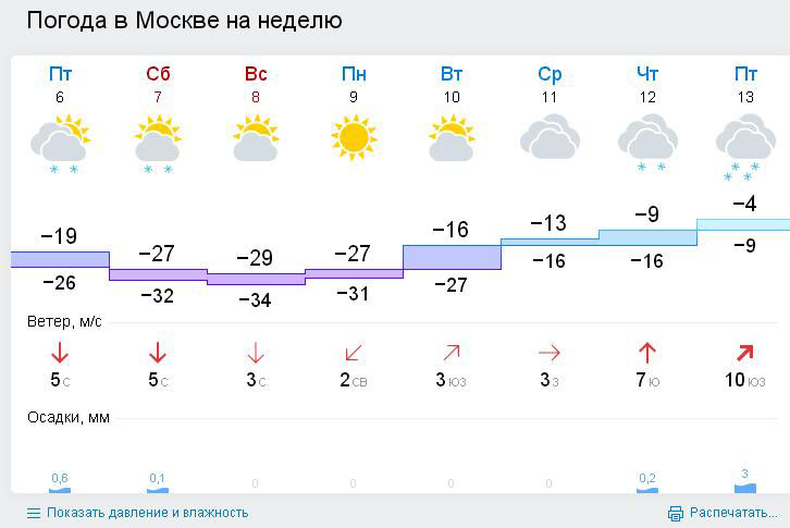 Какая погода в москве на неделю будет