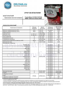 Toyota Motor Oil 0W-20 API SN 08880-12205 жестебанка свежее NEW (VOA BASE).jpg