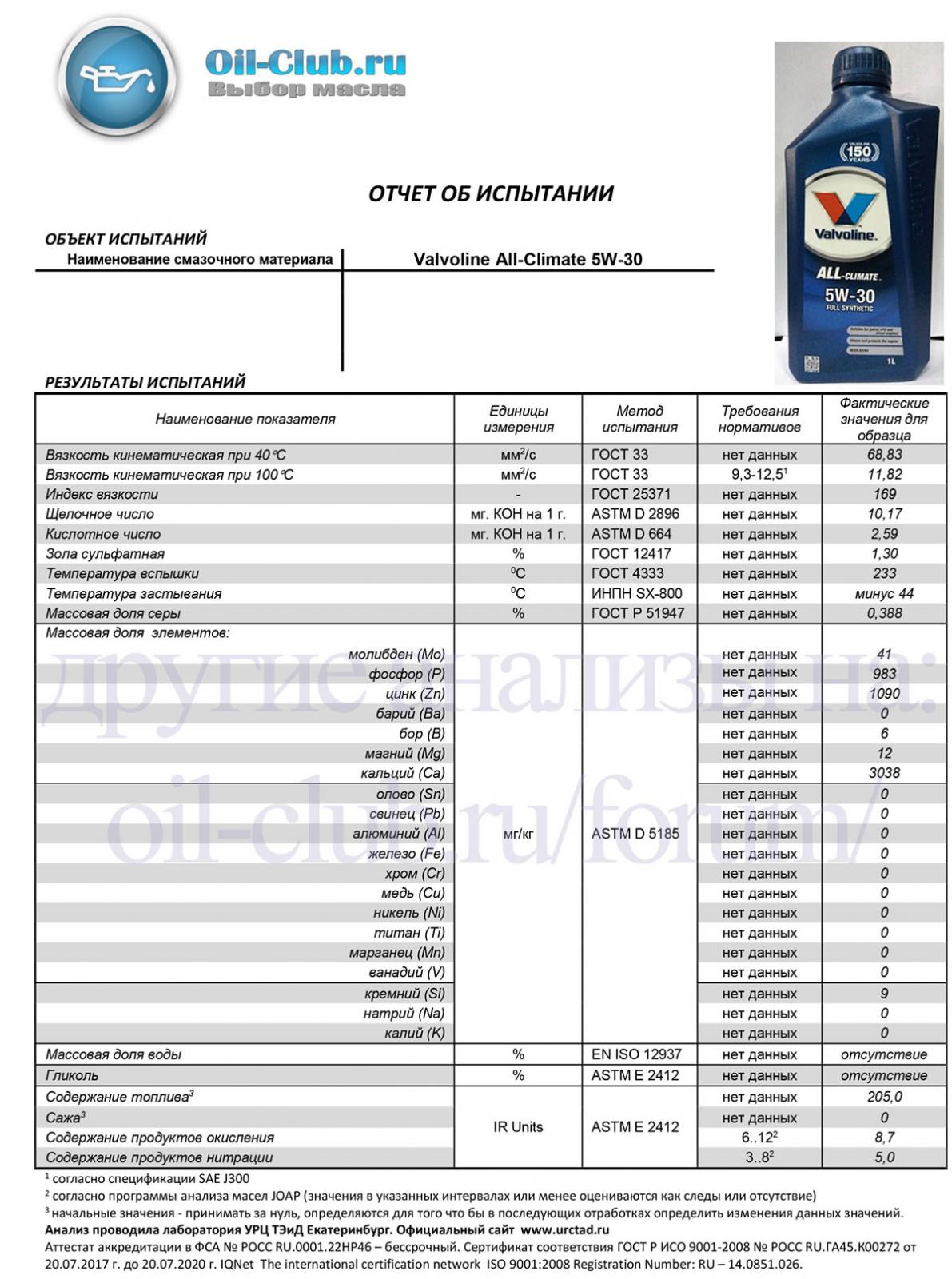 Valvoline All-Climate 5W-30 (VOA BASE) копия.jpg