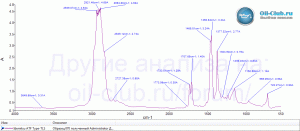 Idemitsu-ATF-Type-TLS-FTIR.gif