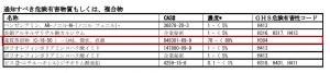 Toyota 0W-20 MSDS.jpg