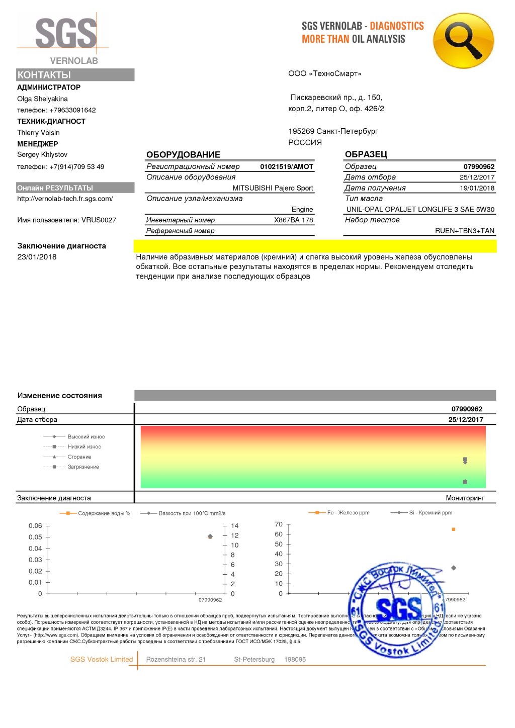 Sgs limited. SGS Vernolab. SGS Vostok Limited Санкт-Петербург. SGS Vostok Limited фото. СЖС Восток Лимитед отзывы сотрудников.