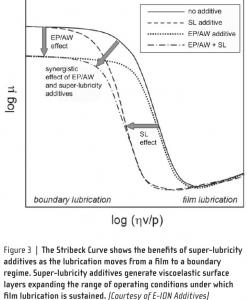 Stribeck Curve.jpg
