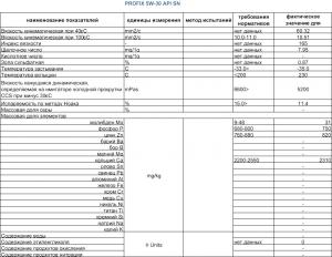 Profix-5W-30-API-SN.jpg