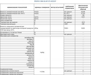 Profix-10W-30-API-CF-4-CE-СА.jpg