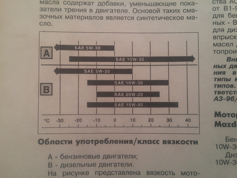 Масло В Mazda 626 Ge 2.5 I V6 - Выбор Моторного Масла Для Авто - Форум Oil-Club.ru - Выбор Моторных Масел, Трансмиссионных Жидкостей, Антифризов, Топлива, Смазок. Форум Экспертов И Любителей.