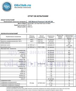 UAZ-Motoroil-Premium-5-40-API-SN-Great-Wall-Hover-H3-NEW-7000km-Dimonpit-_UAO-BASE_.jpg