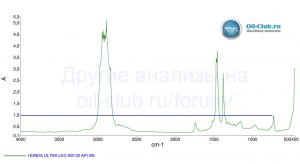 HONDA-ULTRA-LEO-0W-20-API-SN-FTIR.jpg