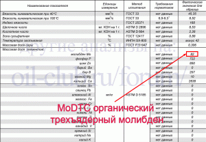 органческий-молибден-MoDTC.gif