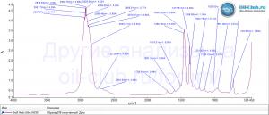 Shell-Helix-Ultra-5W-30-FTIR.jpg