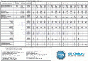 5W-30 API SN ILSAC GF-5-Часть1.gif