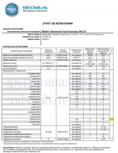 Mobil1 Advanced Fuel Economy 0W-20 Mitsubishi Outlander XL 4000км Вадим_69 (VOA BASE).jpg