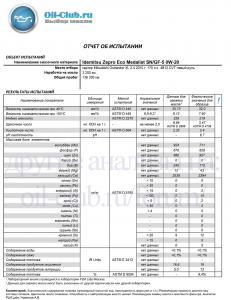 Idemitsu Zepro Eco Medalist 0W-20 отработка на Mitsubishi Outlander после 3200км Вадим_69 (UAO BASE) копия.jpg