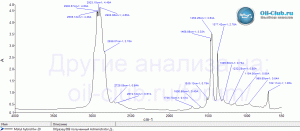 Motul-Hybrid-0W-20-API-SN.gif