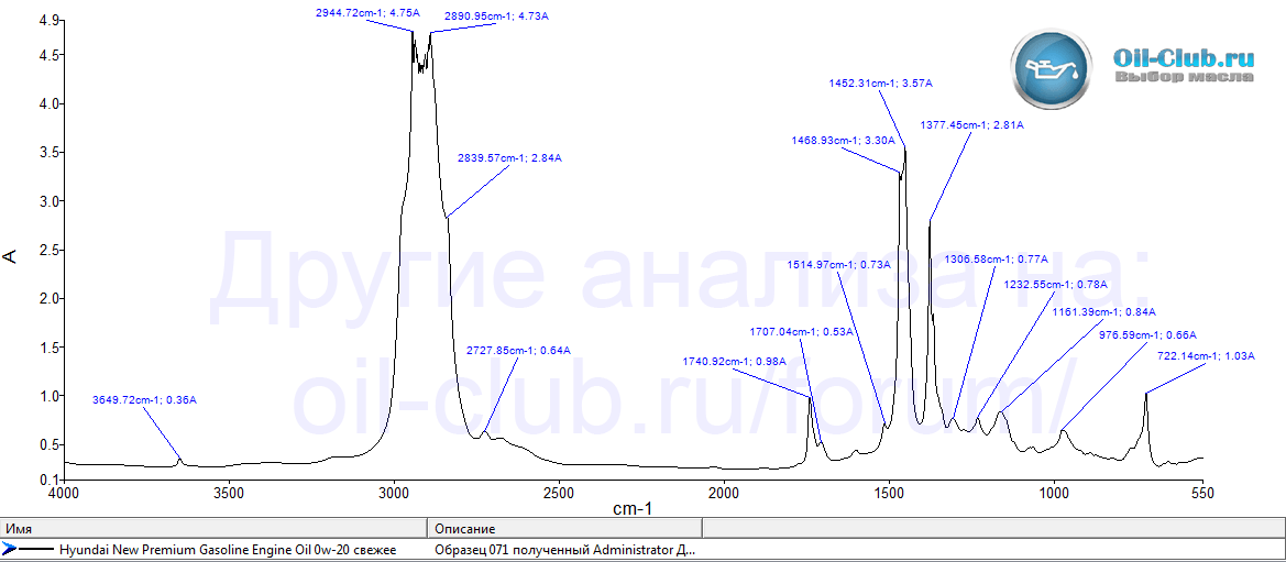 Hyundai-New-Premium-Gasoline-Engine-Oil-0W-20-FTIR API SN ACEA C2 05100-00161.gif