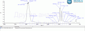 TAKAYAMA-SAE-0W-20-FTIR.gif