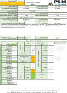 Микс масел 5W-30, 5W-20, 0W-20 Toyota Rav4 0-24km Евген48 PLM.jpg
