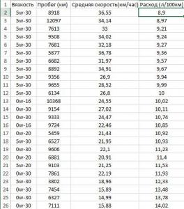 сортировка по возрастанию расхода топлива.jpg