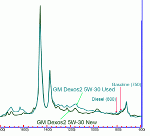 GM-Dexos-2-Used-vs-GM-Dexos-2-New.gif