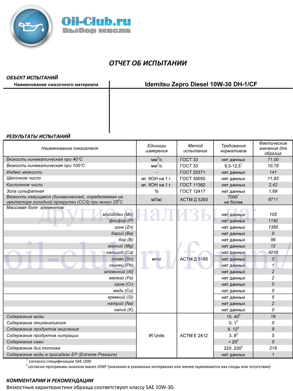 Idemitsu-Zepro-Diesel-10W-30-Rfractal.jpg