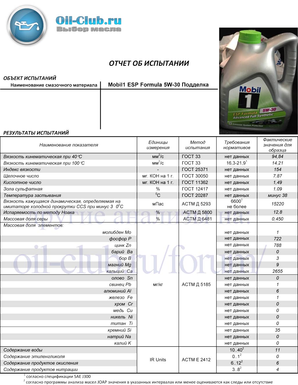 Лучшее 5w30 ойл клуб