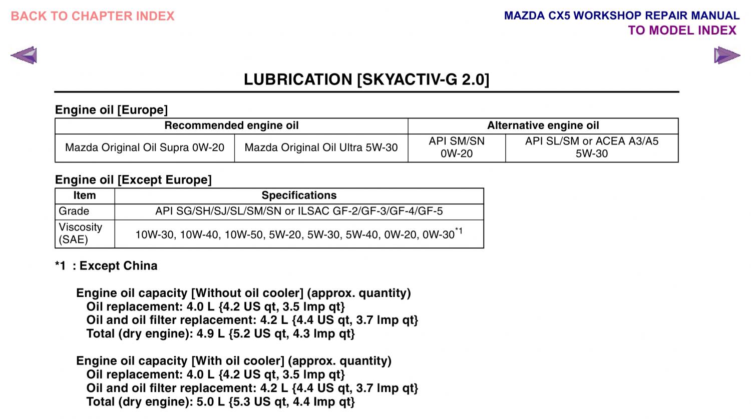 Допуск мазда сх5. Mazda CX 5 допуски масла. Допуски масла Мазда сх5. Мазда сх7 допуски масла. Mazda CX 5 допуски моторного масла.