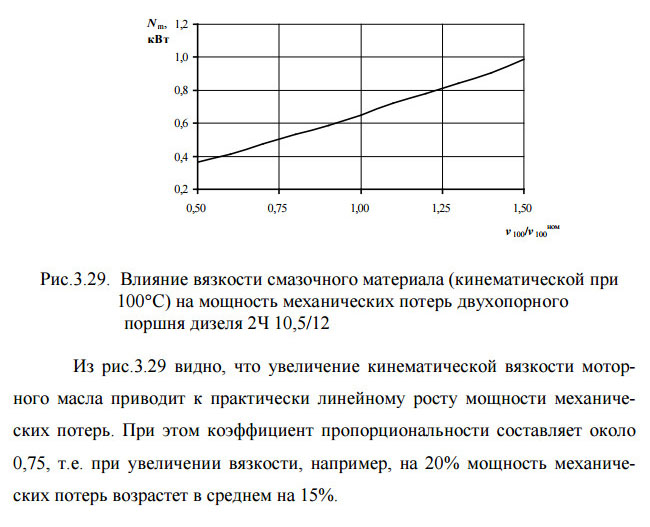 Как масло влияет на двигатель