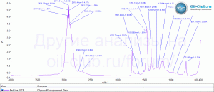 Redline-DCTF FTIR.gif