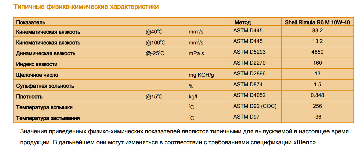 Моторное масло Шелл 5w40. Характеристики моторного масла. Зольность моторного масла. Расход масла в двигателе.