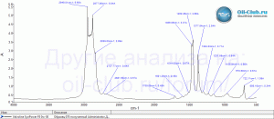 Valvoline-SynPower-FE-0W-30-FTIR.gif