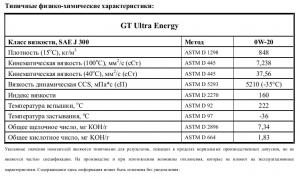 GToil GT Ultra Energy 0W-20 API SN TDS.jpg