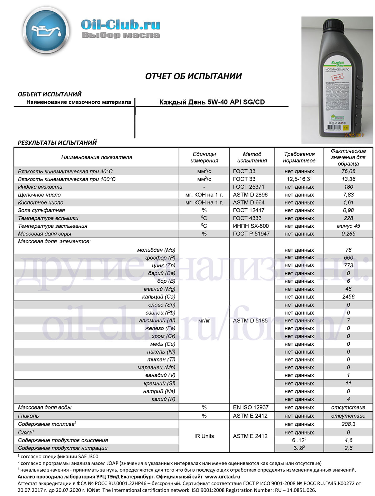 Анализ моторных масел 5w40. Масло моторное SAE 5w-40 щелочное число. ASTM D 2896 щелочное число для моторных масел. Масло моторное 4 т 10w-30 анализ масла. Масло API SG/CD 5w40 допуск Мерседес.