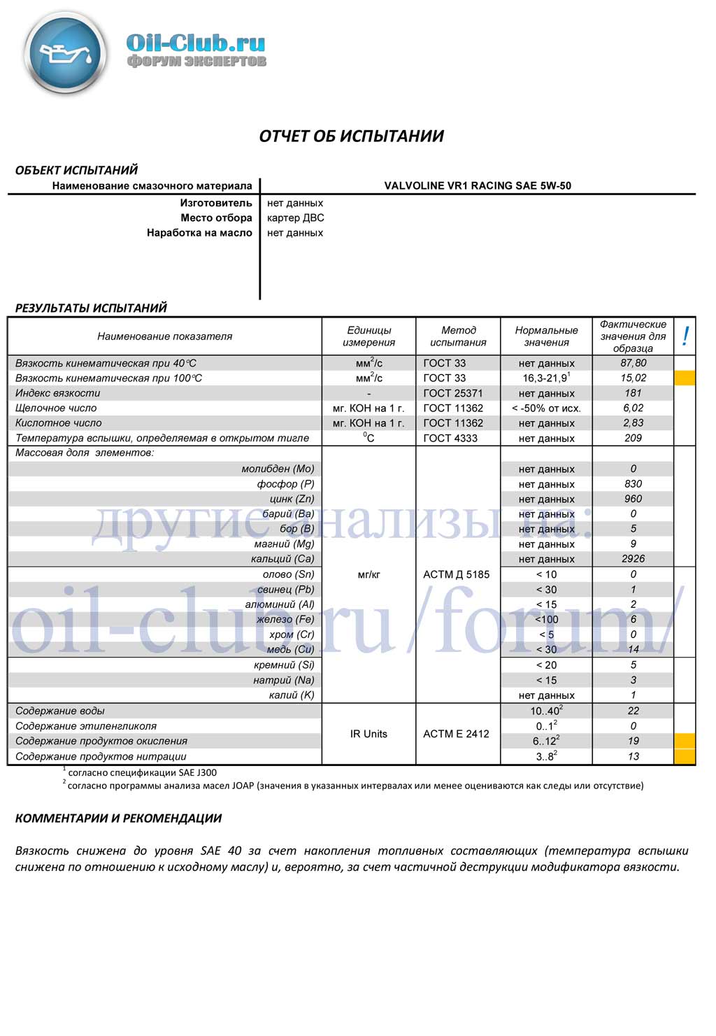 Valvoline-VR1-Racing-SAE-5W-50-used-GVA.jpg