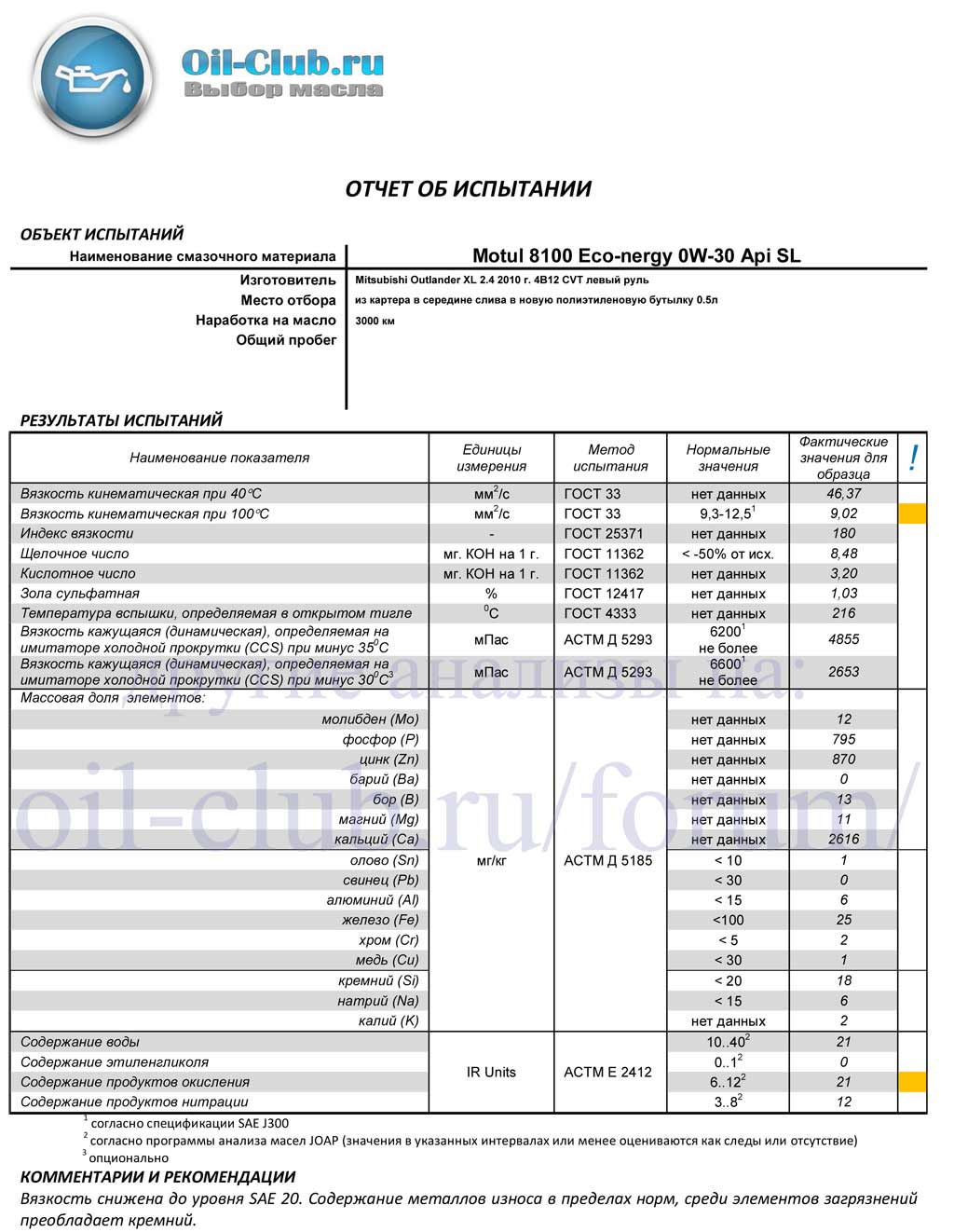 Motul-8100-Eco-nergy-0W-30-Api-SL-_used_Mitsubishi-Outlander-3000km-Вадим_69.jpg