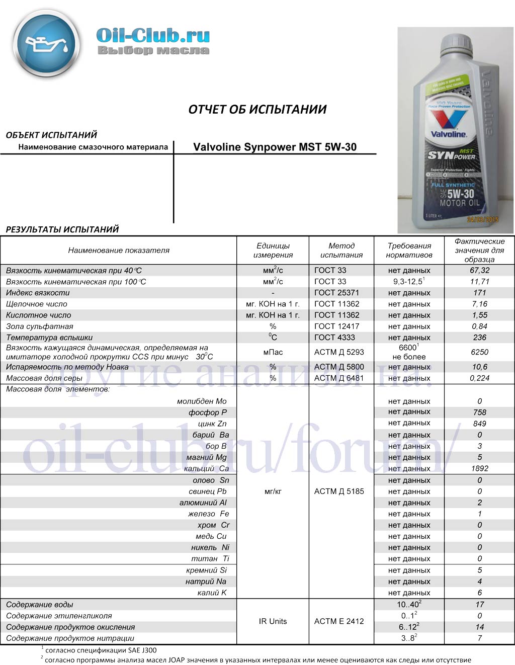 valvoline-synpower-mst-5w-30