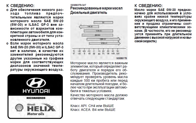 Хендай гетц масло в двигатель 1.4. Допуски масла Хендай Гетц 1.6. Допуск масла Hyundai Getz 1.4. Допуск моторного масла Гетц 1.4. Хендай Гетц допуски масла моторного.