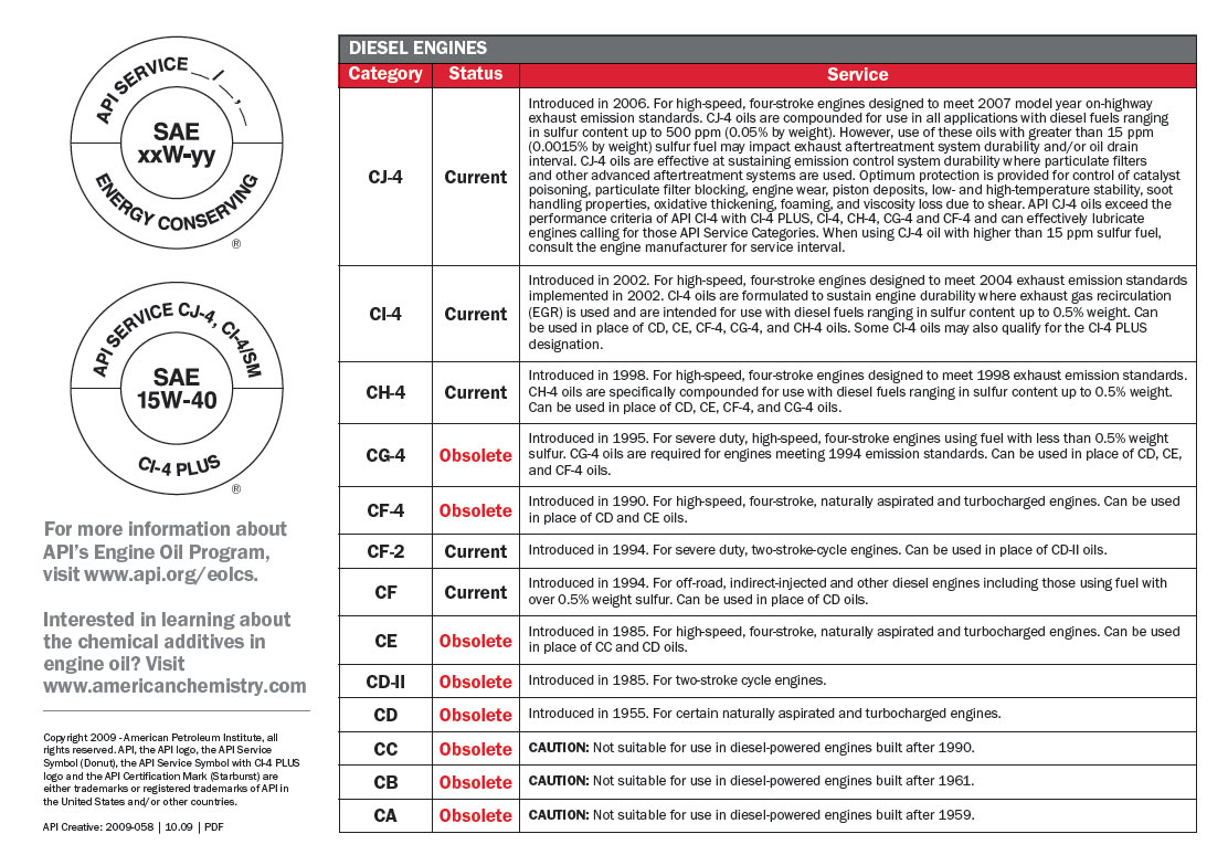 Api 4 2. Класс качества масла по API. API CJ-4 расшифровка. Масло с допуском CJ-4. Масло exceed.