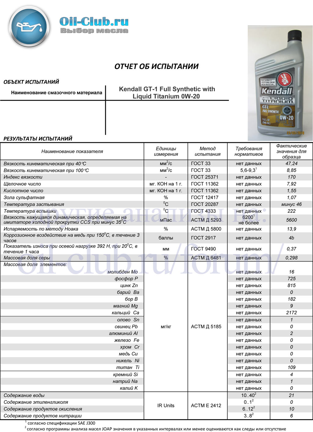 Анализ моторных масел 5w40. Масло Kendall 5w20. Масло идемитсу 5w40 фулл синтетик. Kendall gt-1 Max 5w-20. Масло моторное 5w40 синтетика ful.