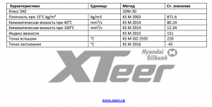Hyundai_XTeer_DSL_10W 30.png