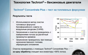 006 Techron works RUS2.png