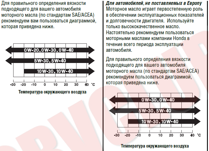 Фасовка масла моторного