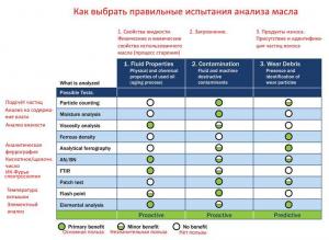 Как выбрать правильные испытания анализа масла.jpg