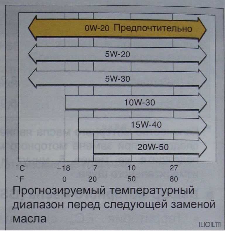 Рабочий диапазон температур от 0