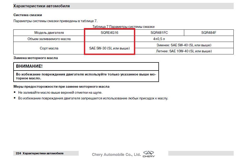  люкс 5w-30 и Chery Tiggo FL - Выбор моторного масла для авто .