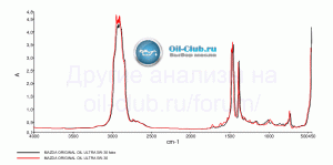 Mazda-Original-Oil-Ultra-5W-30-FTIR.gif